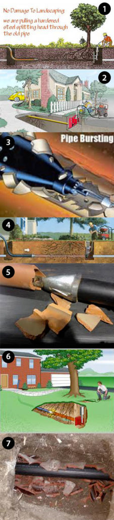 An infographic that shows the steps of trenchless sewer replacement.